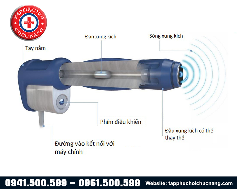 Cơ chế hoạt động m&aacute;y xung k&iacute;ch