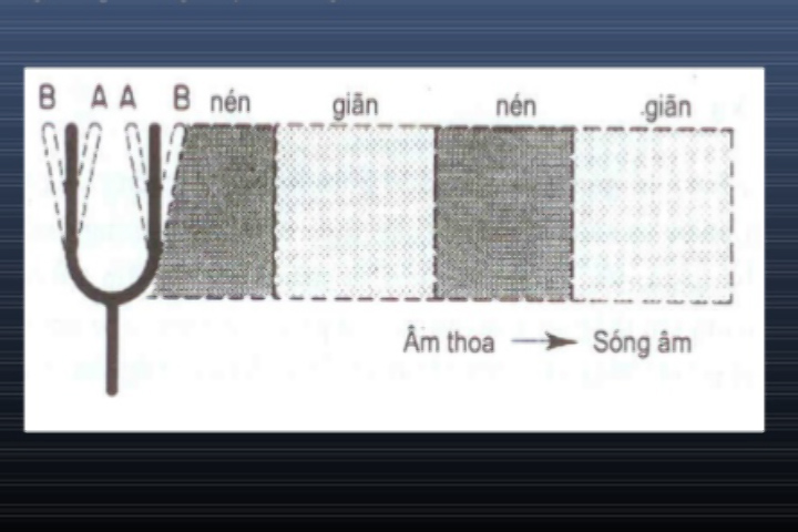 t&aacute;c dụng của s&oacute;ng si&ecirc;u &acirc;m trị liệu
