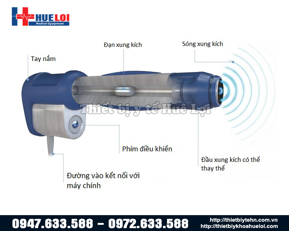 cấu tạo tay cầm m&aacute;y xung k&iacute;ch 